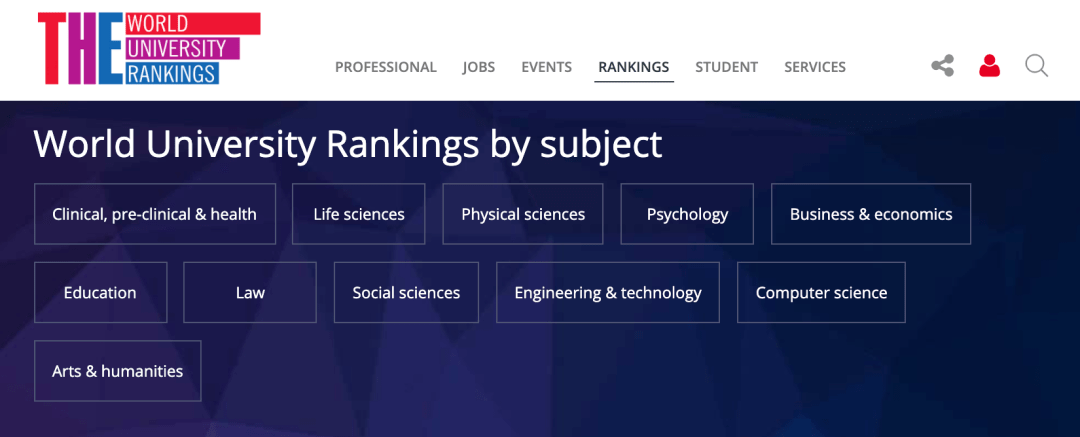 2022泰晤士世界大学学科排名出炉！看看有没有你的学校吧！