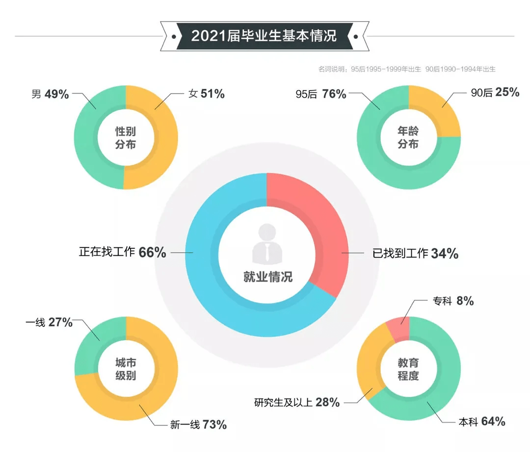 还是留学香，2021毕业生就业报告发布留学生薪酬远超国内应届生