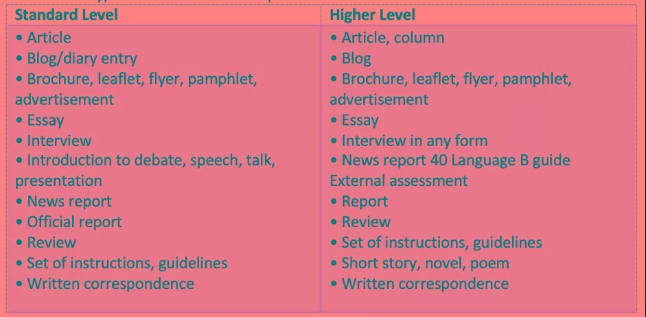 如何攻破 IB第二语言 IB English B Paper 1