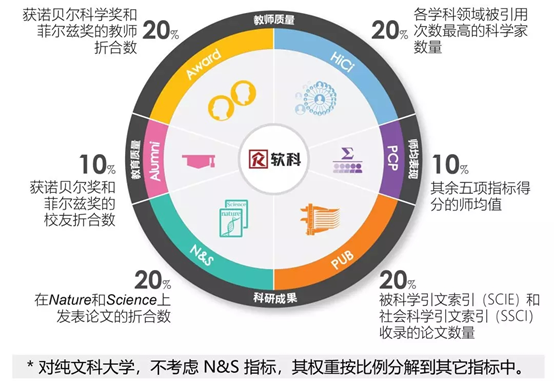 英国留学：大学排名怎么看，哪份榜单最权威？