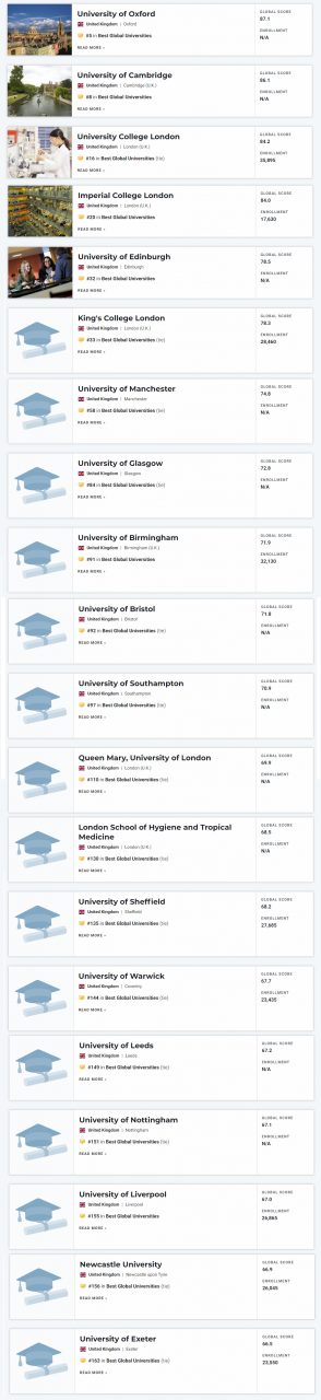 英国留学：大学排名怎么看，哪份榜单最权威？