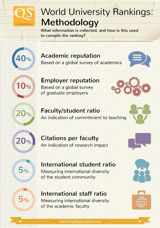 英国留学：大学排名怎么看，哪份榜单最权威？