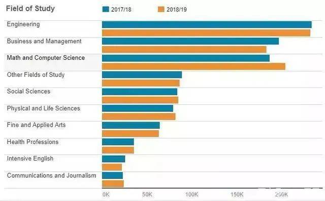 2021-2022美国申请趋势分析及策略应对