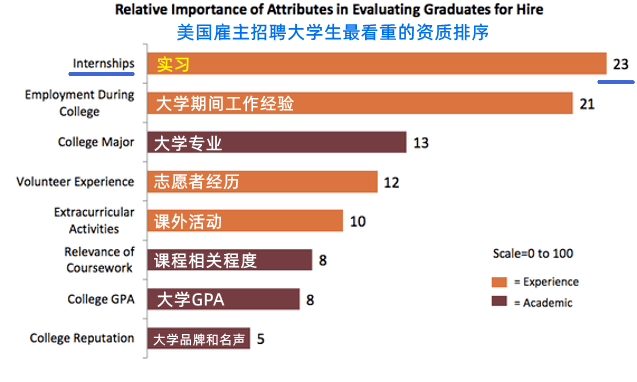 美国留学怎么样？美国大学这些免费资源你竟然不知道？