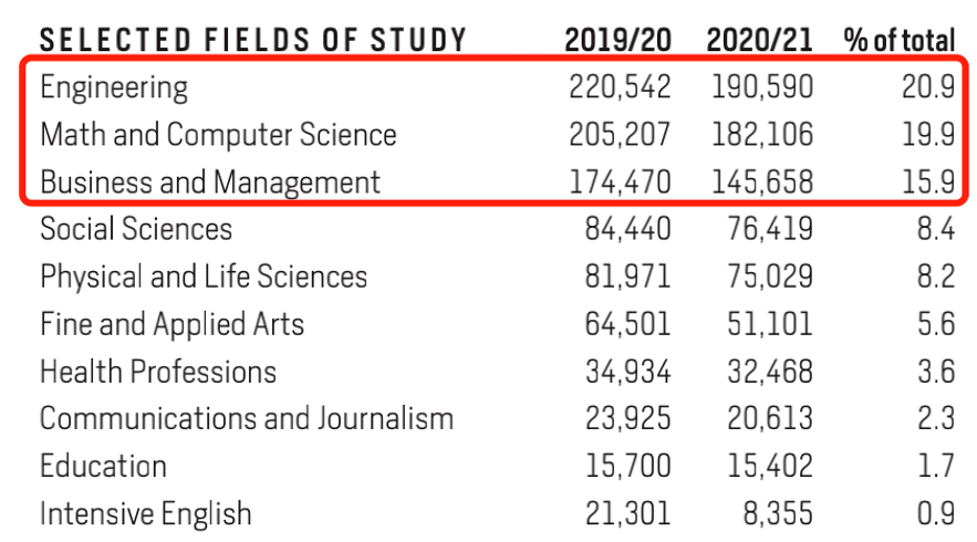 美国留学怎么样？美国大学这些免费资源你竟然不知道？